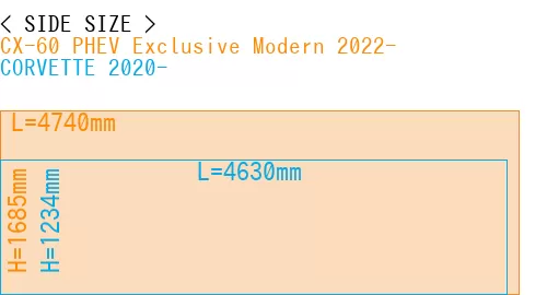 #CX-60 PHEV Exclusive Modern 2022- + CORVETTE 2020-